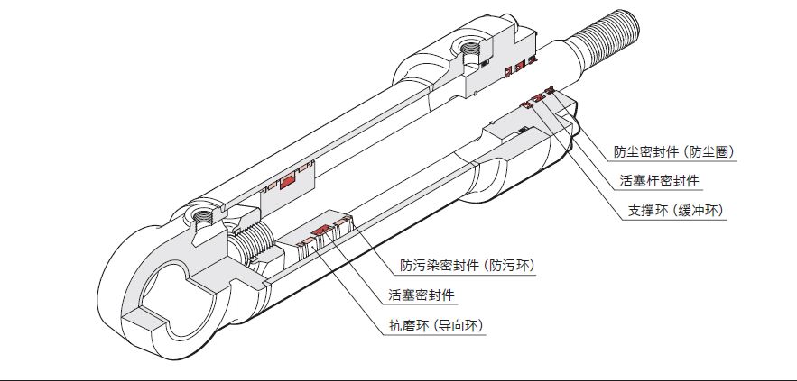  液壓油缸常見的密封圈有哪些？作用是什么？